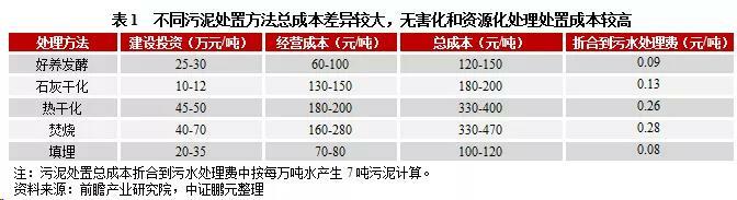 污水處理價格機(jī)制變動的內(nèi)生邏輯